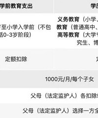 2023个税专项附加扣除开始确认