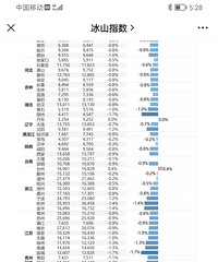 �Ա�11�³������������ʼ��խ���ɶ���������