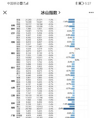 �Ա�11�³������������ʼ��խ���ɶ���������