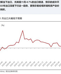 11�³���ͬ��-8.7%���ܺ��Լ���Ǯ����