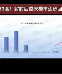 �����һ��¥�л�ů���ɽ�553��