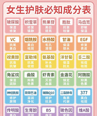 ���ֱر���֪����С��ʶ���ɷֹ�Ч��ȫ�ܽ�