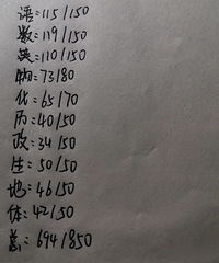 初三这种成绩还有救吗?家人觉得考不上高中