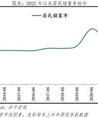 �̵�2022ʮ��������ʧ��������ҵ�����������졢��Ѧ�߶�����