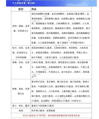 ���������ĵ�������ҩָ�ϣ�����41����ҩ��67����ҩ