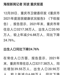 2021����������˿�ͬ���½�24.76%