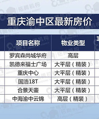 ��������12����������267����Ŀ�����嵥