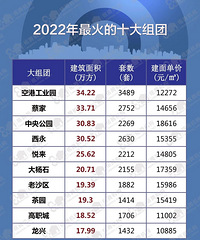 ���ڣ�2022����������ʮ������