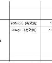 ��ҵĴ����ᶼ���ʲô���ӵģ�