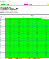 ��Ứ3��ĵ����������ֻ��90ƽ�ķ�����