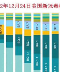 新冠正式更名,疫情要结束了吗?