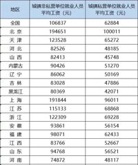 2021��ƽ�����ʹ���������ʲô��λ��