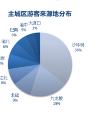 �ɽ��1�������ߵķ��ӣ��ܲ��ܱ�ֵ������