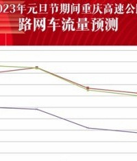 元旦假期自驾出游如何避堵?