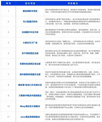 ��������Ȧ�ش���ĿǩԼ����Ȧlevel�ᵵ����