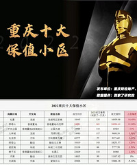 �ذ���2022����ʮ��ֵС������һ������14%��