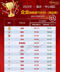 ��������Բ����ˣ��ɶ�´������ȥ��ɽ�1590������91��