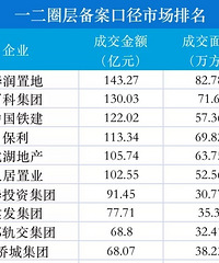 ��������Բ����ˣ��ɶ�´������ȥ��ɽ�1590������91��