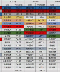 ��5�������ɽ����Աȣ�21��200���ڵ�22���50�ڡ�