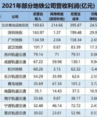 ���ŵ������ϻ������еĵ������ǲ���Ҫ�����ˣ�