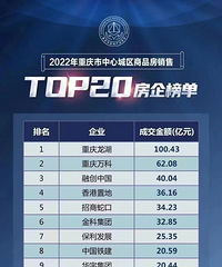 �����е���2022�귿��ɽ�������