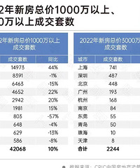 2022ǧ�����Ϻ�լ���гɽ�����