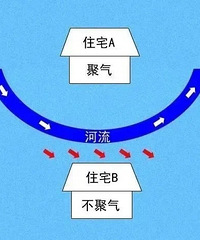 �����ĸ����ķ��ӷ�ˮ��ã�