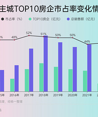 2022��������ţ��10�󿪷��̣�