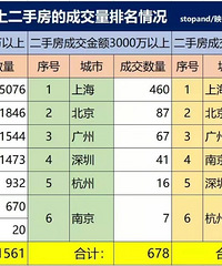 ����1000�����ϵ�С��!