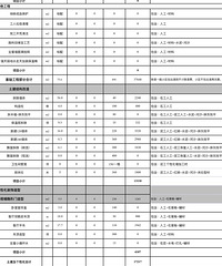 有装修过的姐妹们吗?帮忙看下这份报价表贵不贵呀