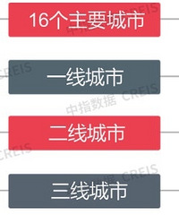 2023��1�µ�һ��¥������ͬ���Ⱦ��½���