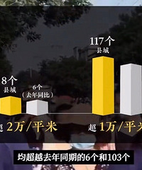 94%县城房价不过万元