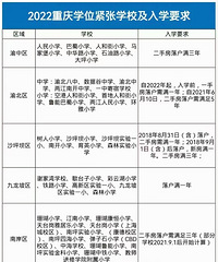 2023������ѧλ���ŵ�ѧУ���仧Ҫ�󹫲�