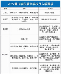 2023������ѧλ���ŵ�ѧУ���仧Ҫ�󹫲�