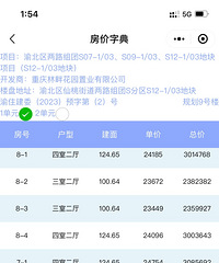 ���˺ܾã�д�ķ��۲�ѯС��������������