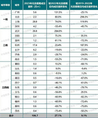 Ԫ���ص��������ͳ��