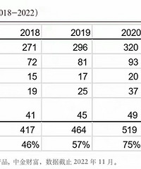 ��¶2023����������ӵ����ܣ���ʵ���ޡ�����