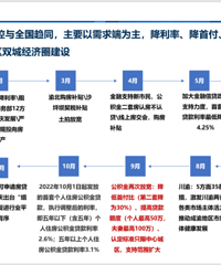 ������������2022���������ط��ز��г�����о�����