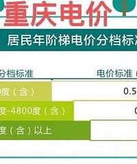 才发现重庆的电费比其他省份贵好多