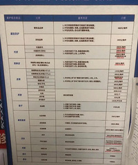 ��ϴ��ô���ܱ��˵㰡