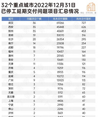 ��ֹ2022��ף���Щ��β¥����ĸ�������