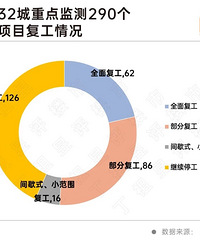 ��ֹ2022��ף���Щ��β¥����ĸ�������