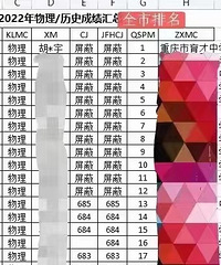 ������ѧ������ͬѧ2022��߿��������һ��