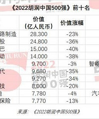 2022�����й�500ǿ��¯