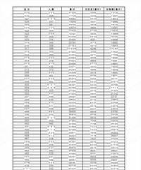 2023重庆康德一诊分数线,物理类最高分710