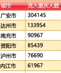 �Ĵ����������˿����а񣬹㰲�������쳬��ʮ��