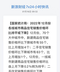 ����ͳ�ƾ֣�2022��12�·ݸ��߳���סլ�۸񻷱��µ�����