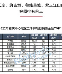 2022������ַ��ɽ����ݳ�¯!Լ�˿��ε�ͷ��!