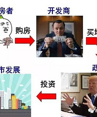 ����˵����Խ�߶Գ��з�չԽ����