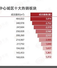 2022�����·�ʮ�����Ű���¯�����빫԰����